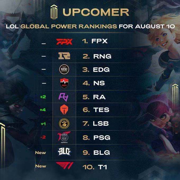 循序回归并 循序回归并